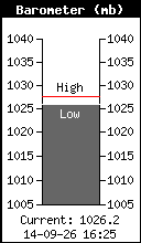 Barometer