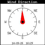 WindDirection